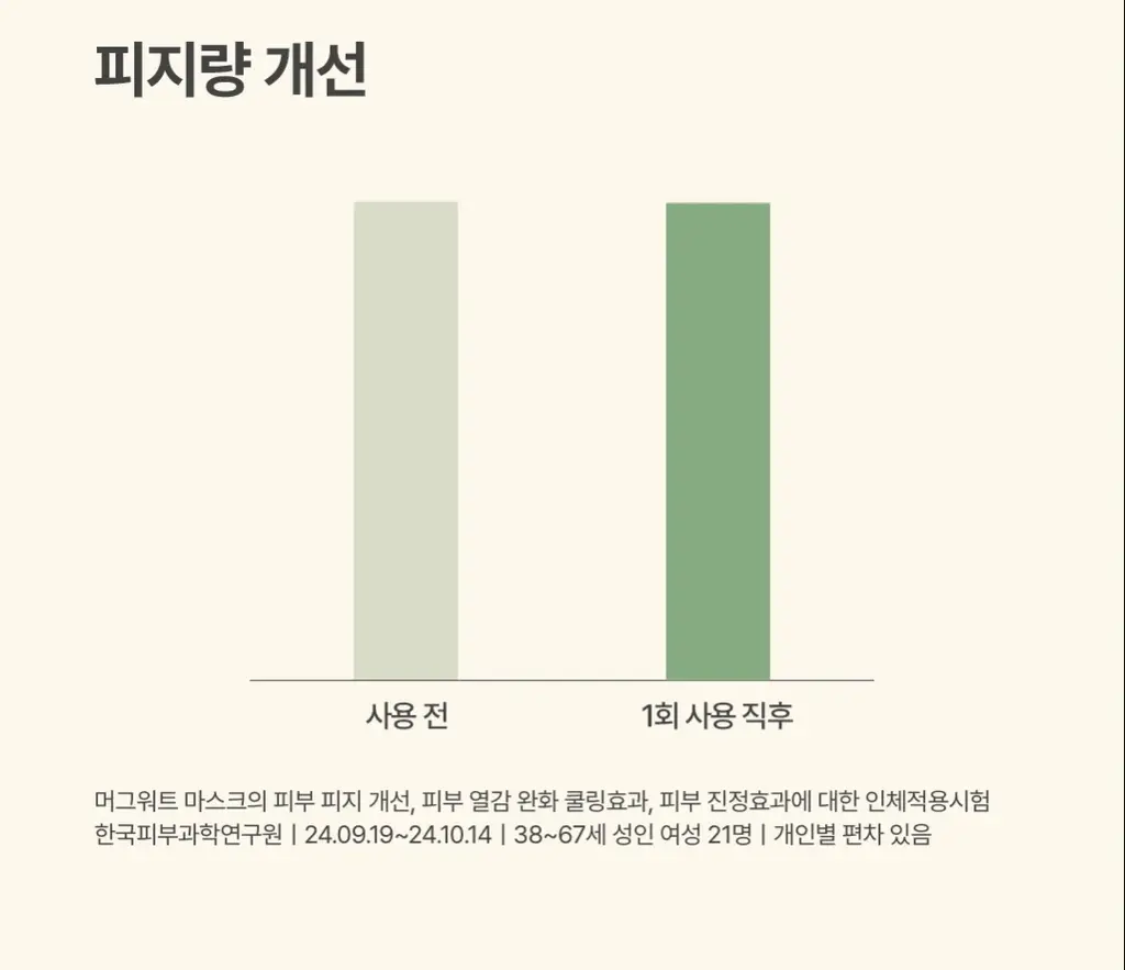 [열감진정] 아임프롬 머그워트 마스크 70g 상세페이지 12